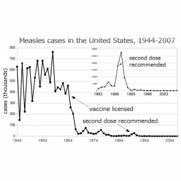 Credit: About Measles Vaccine Facebook Page