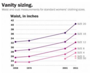 Vanity Sizing Chart Source: whoworewhat