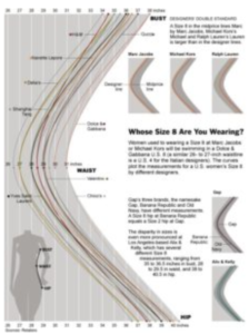 Differences of a Size 8 Source: The New York Times